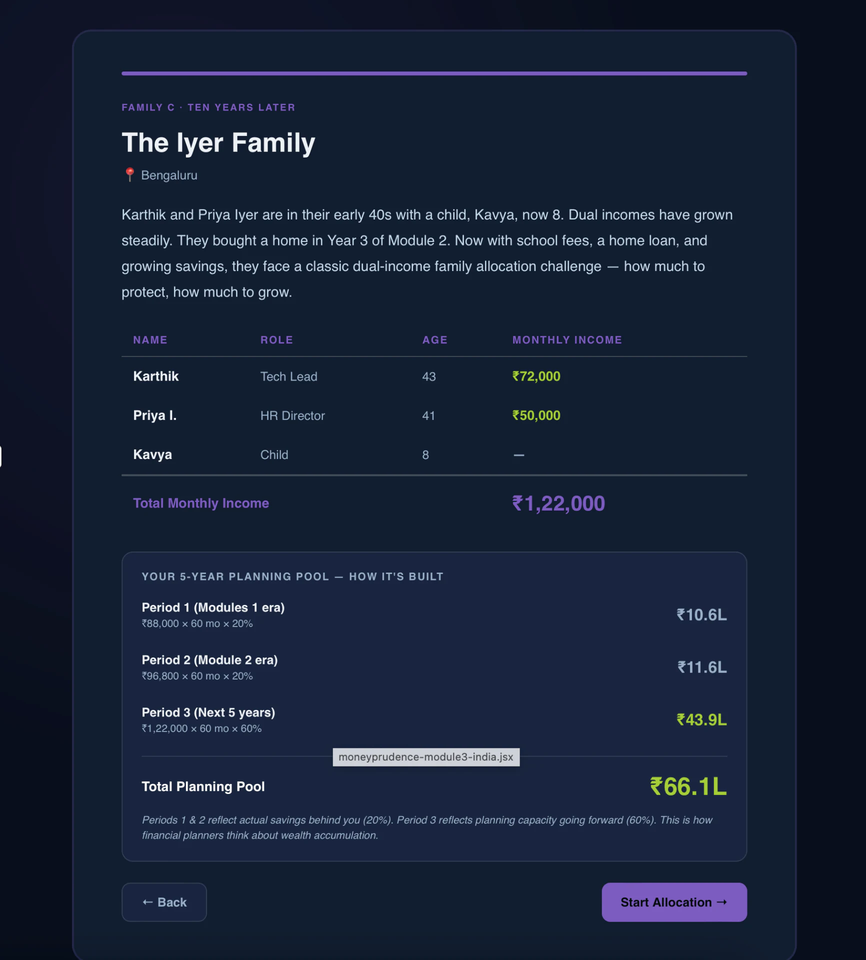 Family profile and planning pool